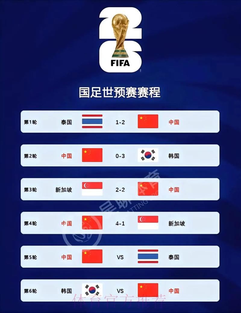 2026世界杯比分免费入口地址